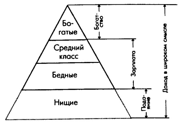 Стратификация и классовая структура Рефераты :: 5ka.su